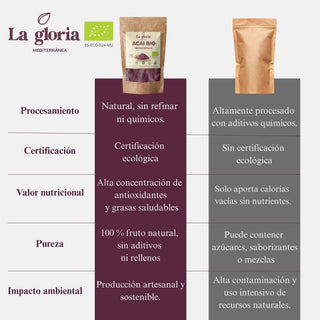 Açaí en Polvo Ecológico – 100% Natural y Puro | 120g | Superalimento Antioxidante y Energizante – Apto para Veganos – Fuente de Vitaminas, Minerales y Fibra
