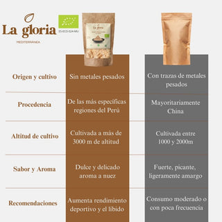 Maca Amarilla Ecológica Premium 100% Bio en Polvo | 400g | Raíz de Maca Andina Orgánica desde Perú – Energía, Vitalidad y Equilibrio Natural – Superalimento Vegano Sin Aditivos