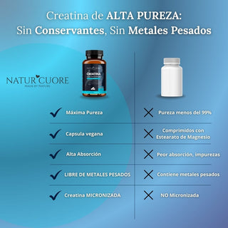 Creatina Monohidratada en Cápsulas Veganas | 280 cápsulas | 3000mg | Pastillas para Fuerza y Masa Muscular – Alta Pureza y Absorción - Monohidrato Micronizada 100% pura - Libre de Contaminantes