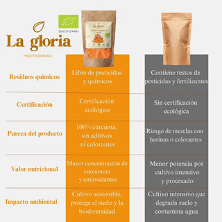 Cúrcuma Ecológica 100% Bio en Polvo | Alta en Curcumina | Ideal para Golden Milk, Infusiones, Smoothies y Cocina Saludable – Superalimento Vegano Sin Aditivos