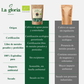 Espirulina Ecológica 100% Bio 100% en Comprimidos – Tableta | Alga Pura - Suplemento Natural Ecológico | Espirulina Verde para Adelgazar, Detox y Energía