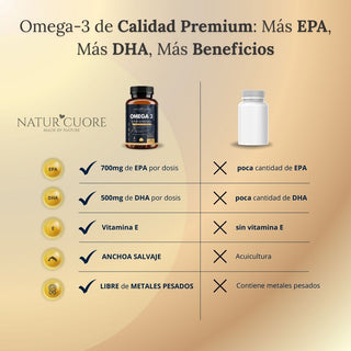 Omega 3 2000mg | 120 perlas | Procedente de Anchoa Salvaje | Sin Mercurio | Alta concentración EPA700 mg+DHA 500mg | Vitamina E - Naturcuore - Cápsulas de Fish Oil Naturcuore