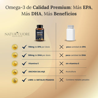 Omega 3 2000mg | 240 perlas | 4 meses | Anchoa Salvaje | Sin Mercurio | Alta concentración EPA700 mg+DHA 500mg | Vitamina E - Naturcuore - Cápsulas de Fish Oil Naturcuore