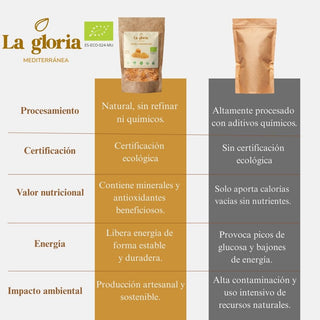 Panela Ecológica 100% Bio de Caña de Azúcar 100% Colombiana | 500g | Sin Refinar, Natural y Ecológica – Rica en Minerales y Antioxidantes – Ideal para Café, Postres y Cocina Saludable