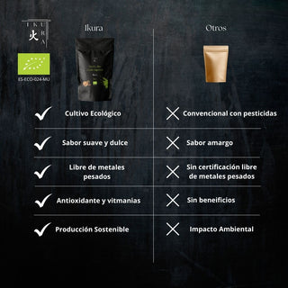 Té Matcha Premium Ikura 100% Puro en Polvo – Matcha Premium – Energía Natural, Antioxidantes – Matcha Tea para Latte, Té y Recetas