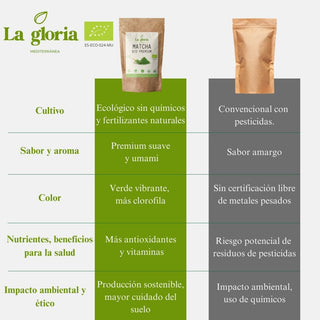 Té Matcha Ecológico 100% y Orgánico en Polvo – Grado Premium – Natural BIO – La Gloria Mediterránea
